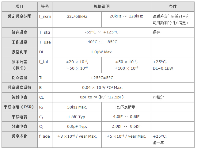 MC-306晶振