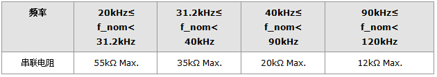 MC-306晶振