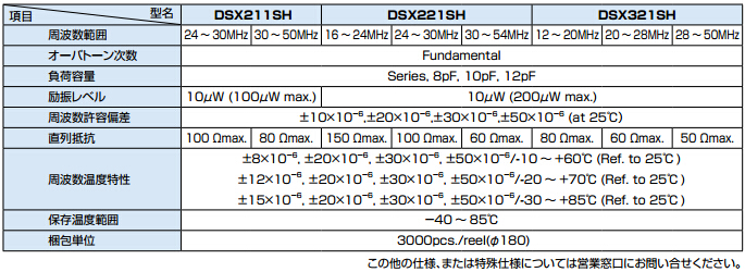 DSX211SH DSX221SH DSX321SH规格书.jpg