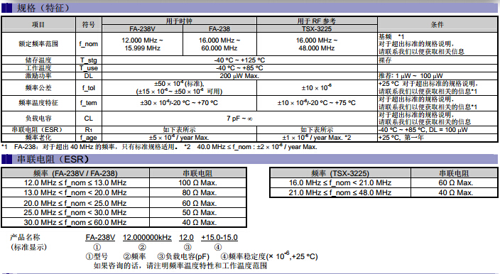 FA-238V FA-238 TSX-3255规格.jpg