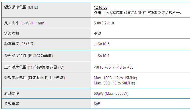 NX5032GC规格.jpg