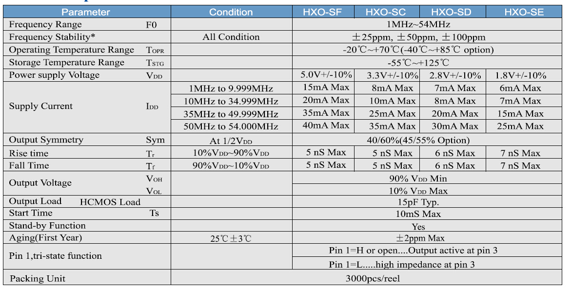 HXO-S晶振规格书